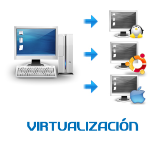 Virtualización